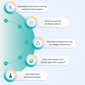 WMC Training Benefits